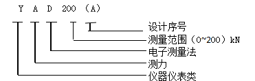 YAD200（A）礦用錨桿索測力計