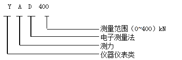 YAD400礦用錨桿索測力計(jì)